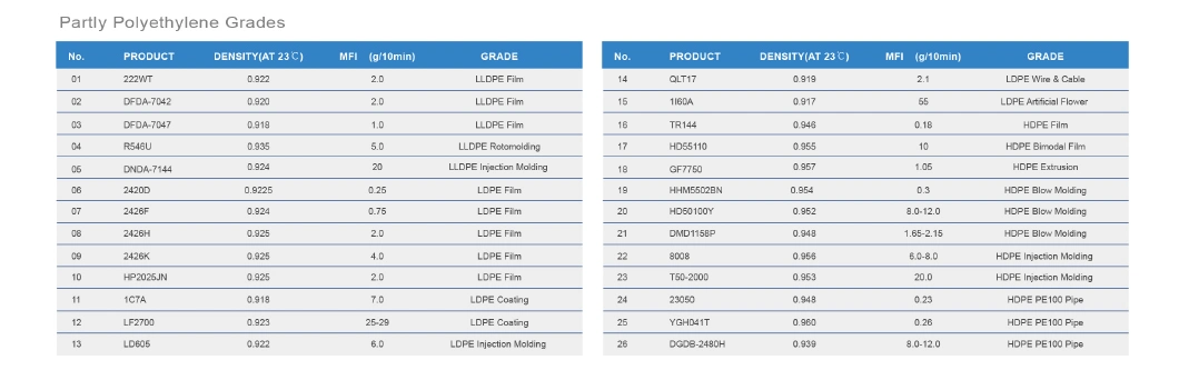 Sabic Tianjin Film Mi=2 LLDPE 222wt