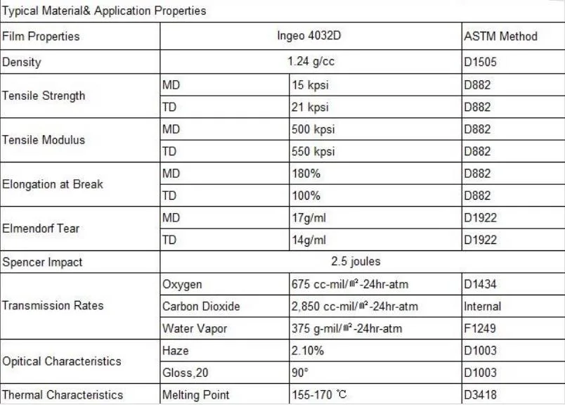 ABS Raw Material ABS Natural Particles PP/HDPE/PVC/LDPE